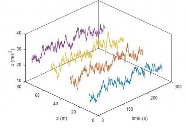 根据中华花鳅的生物学特性、繁殖特性，探究资源的保护和人工养殖