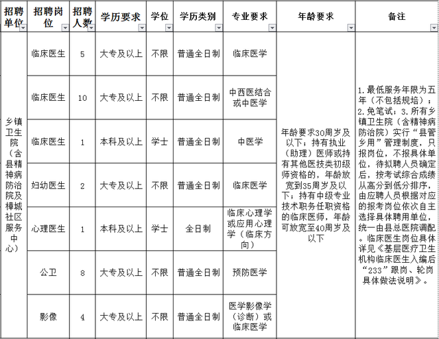 含编内！福建这些单位招人啦