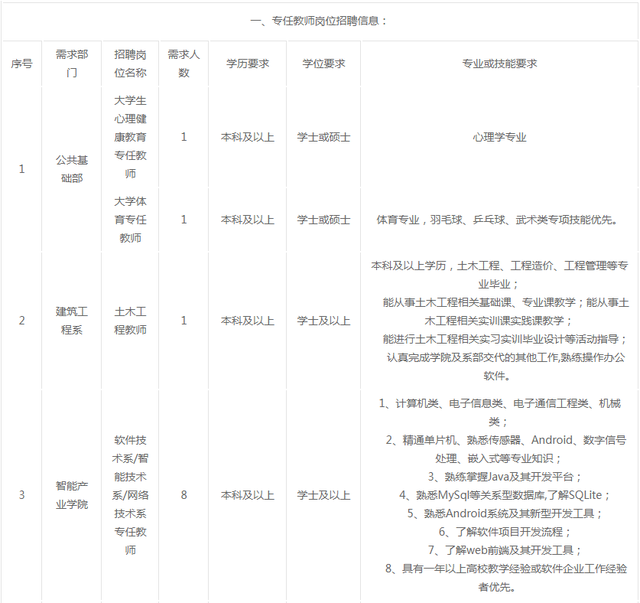 含编内！福建这些单位招人啦