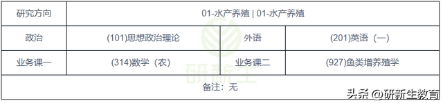 上海海洋大学水产学考研分析，专业全国第一！