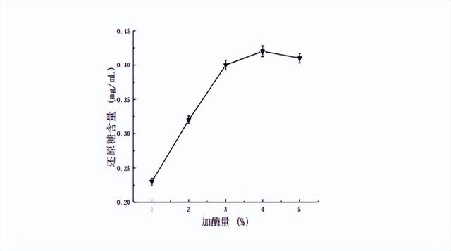 鲍鱼养殖：寡糖型海带发酵饲料的制备，能否降低鲍鱼的病害问题？