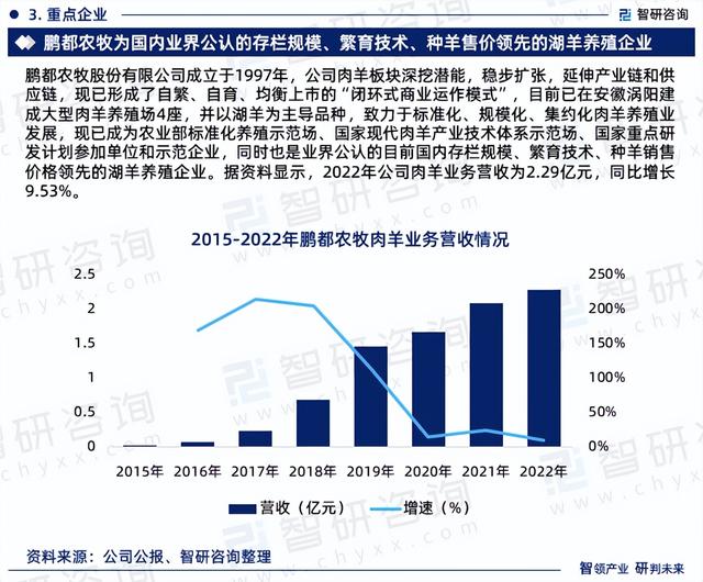 研究报告—中国湖羊养殖行业发展现状、市场规模及投资前景分析