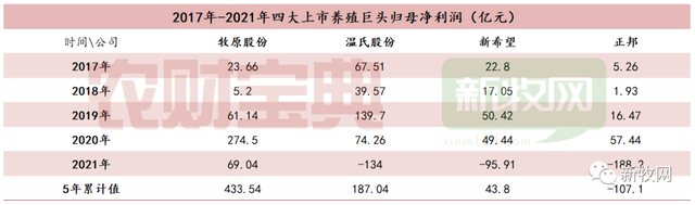 争议中飞奔的牧原：今年目标5600万头，它的数据总是引起惊呼