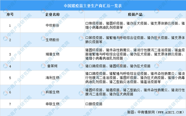 2021年中国生猪养殖产业链全景图上中下游市场及企业剖析