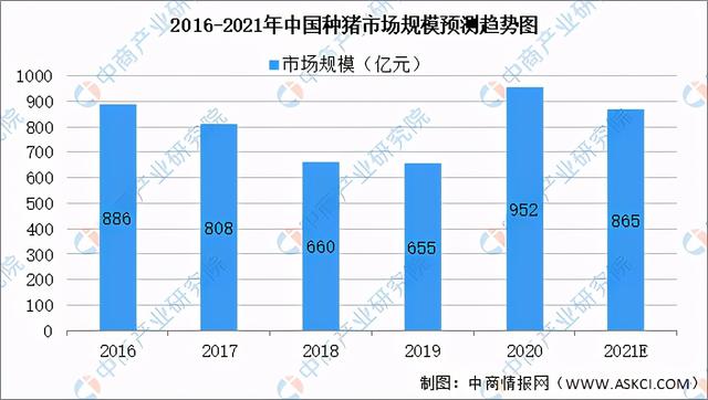 2021年中国生猪养殖产业链全景图上中下游市场及企业剖析