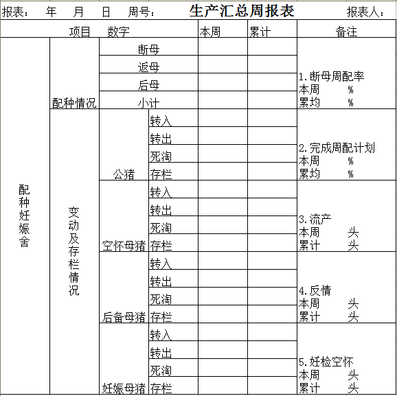 这33个猪场最常用报表，供收藏使用