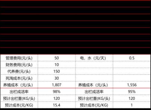 生猪2022年年度投资策略：栖乌绕树冰霜苦，哀雁横天关塞难