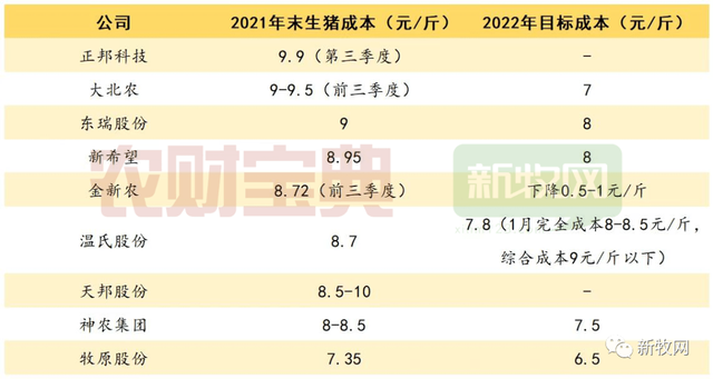 争议中飞奔的牧原：今年目标5600万头，它的数据总是引起惊呼