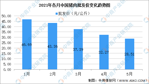 2021年中国生猪养殖产业链全景图上中下游市场及企业剖析