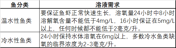 养殖水体8项重要检测指标