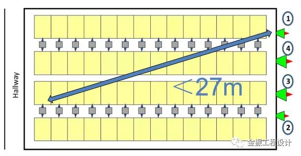 楼房猪舍的建设规划、配套设备等设计要点