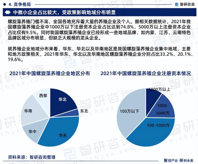 智研咨询报告：2023年螺旋藻养殖行业发展现状及市场前景预测