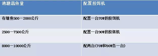 干货！24年专攻草鱼！实战派分享独家经验，养好草鱼，瓜分红利