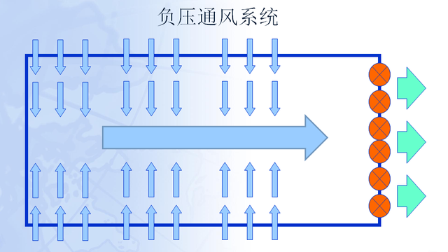 你真的明白鸡舍负压通风吗？