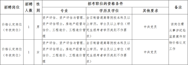 含编内！福建这些单位招人啦