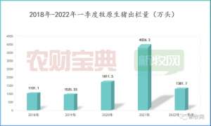 超级养殖场(争议中飞奔的牧原：今年目标5600万头，它的数据总是引起惊呼)