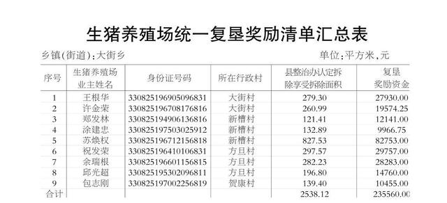 100平养殖场，拆完补贴17660，2017年养殖场扩张前景