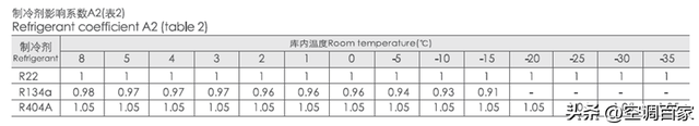 冷库用吊顶冷风机的选型与设计思路