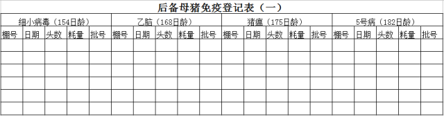 这33个猪场最常用报表，供收藏使用