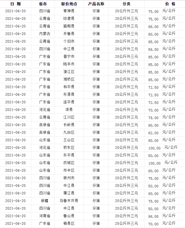 去年养殖一头猪净利润1800元，今年只剩400元，还能养猪吗？