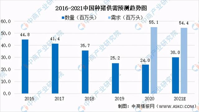 2021年中国生猪养殖产业链全景图上中下游市场及企业剖析