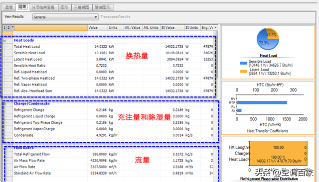 冷库用吊顶冷风机的选型与设计思路