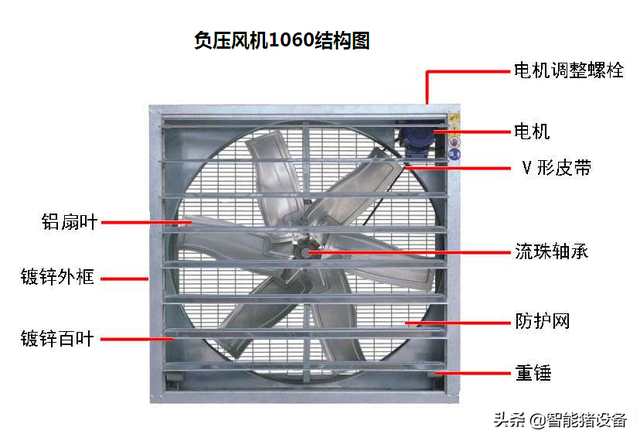 规模化养猪场通风降温系统，都有哪些设备？