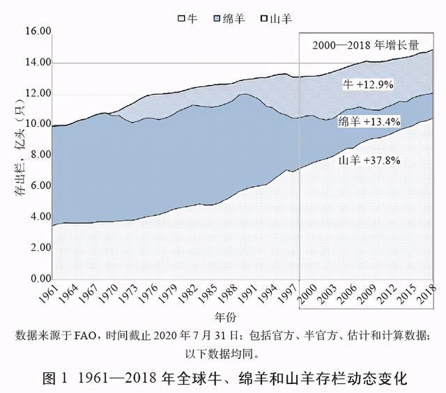 科普：奶山羊产业发展现状及趋势分析！看看奶山羊值得养吗？