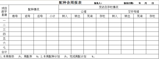 这33个猪场最常用报表，供收藏使用