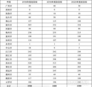 广东省生猪养殖政策(广东出台“猪十条”：市长“定任务”养猪，广州40万头，深圳没压力)