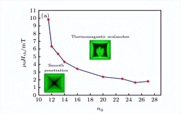 根据中华花鳅的生物学特性、繁殖特性，探究资源的保护和人工养殖