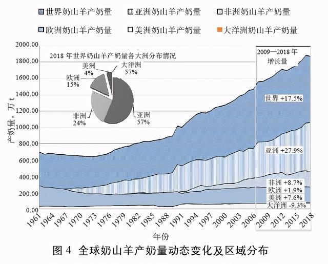 科普：奶山羊产业发展现状及趋势分析！看看奶山羊值得养吗？