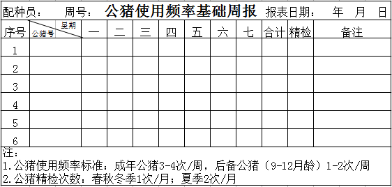 这33个猪场最常用报表，供收藏使用