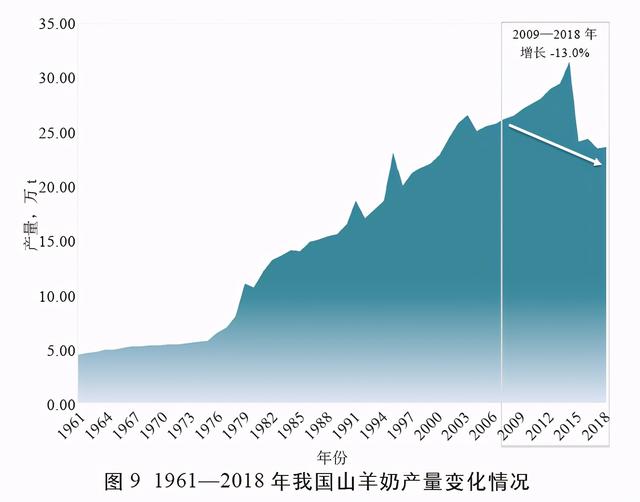 科普：奶山羊产业发展现状及趋势分析！看看奶山羊值得养吗？