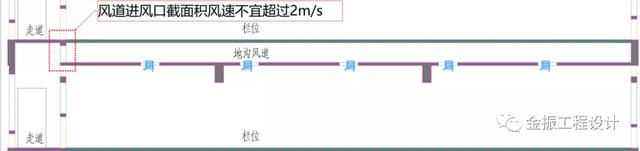 楼房猪舍的建设规划、配套设备等设计要点