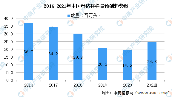 2021年中国生猪养殖产业链全景图上中下游市场及企业剖析