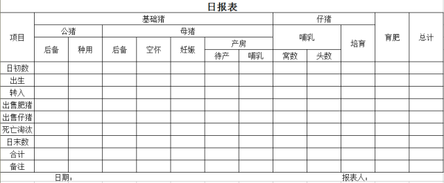 这33个猪场最常用报表，供收藏使用