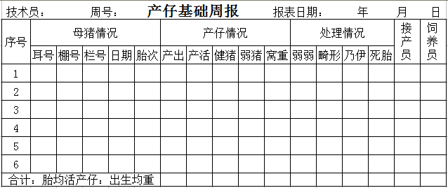 这33个猪场最常用报表，供收藏使用