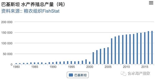 巴基斯坦水产养殖业简述