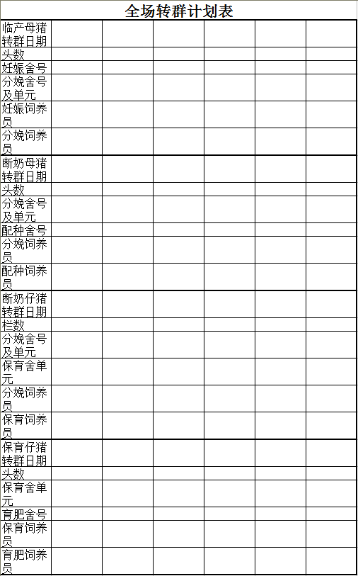 这33个猪场最常用报表，供收藏使用