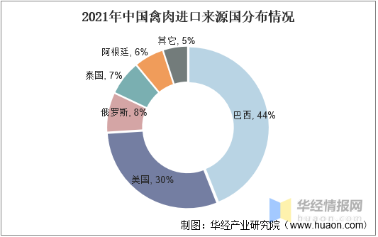 2021年家禽行业发展现状，行业规模稳定增长，家禽养殖规模化发展