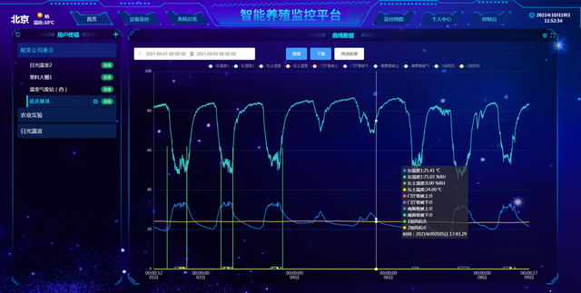 畜禽养殖智能监控方案，实时监测预警，让畜舍环境轻松管理