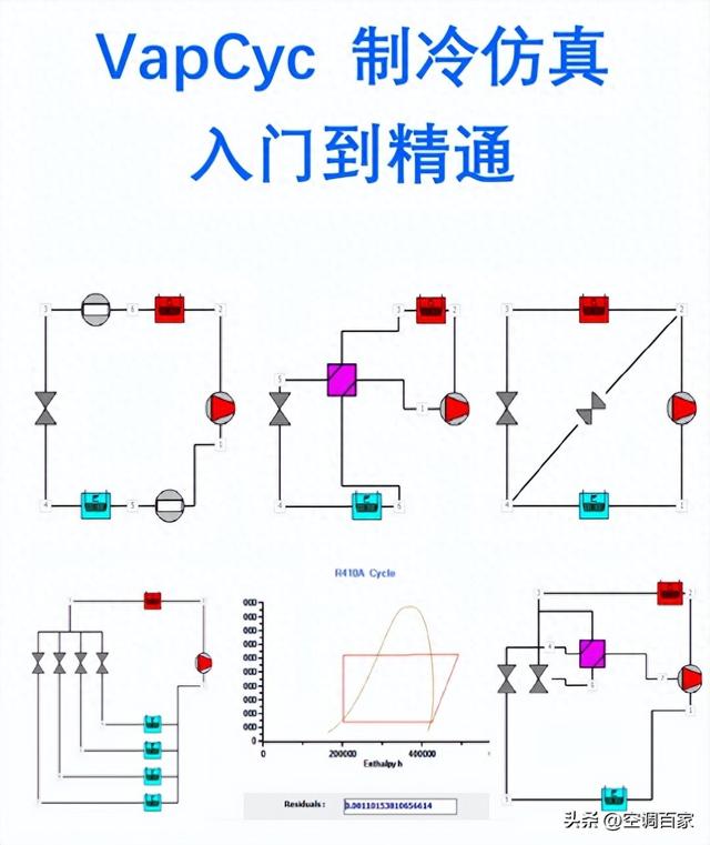 冷库用吊顶冷风机的选型与设计思路