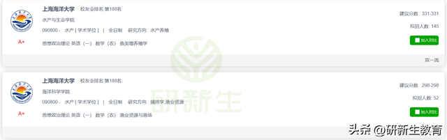 上海海洋大学水产学考研分析，专业全国第一！