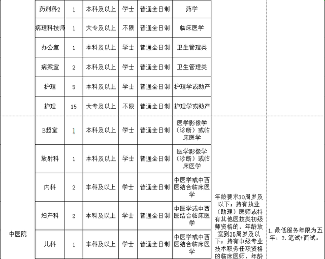 含编内！福建这些单位招人啦