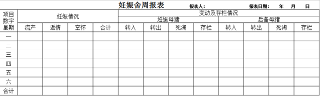 这33个猪场最常用报表，供收藏使用