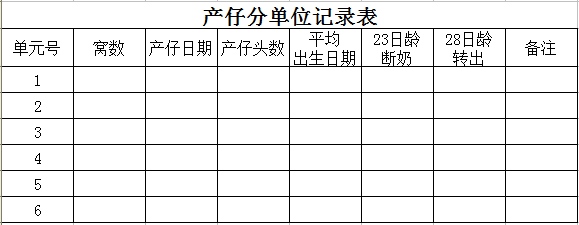 这33个猪场最常用报表，供收藏使用