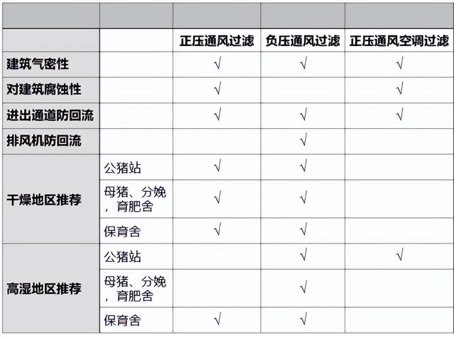 猪场：空气过滤系统真的那么神奇吗？