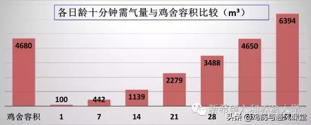 「技术」最小通风量，不能再明白的计算方式（二）