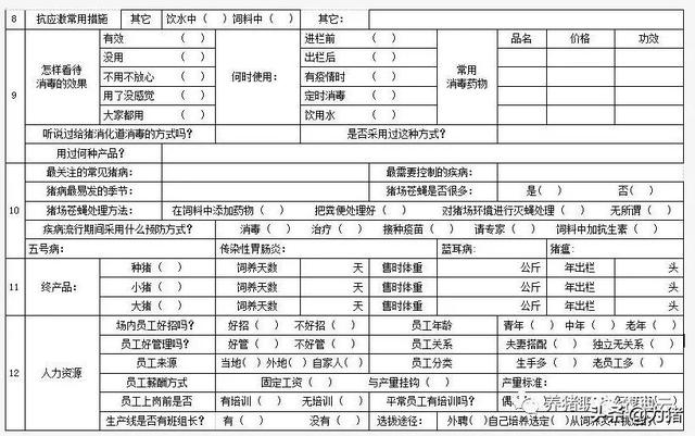 如何全方位做好猪场生物安全风险评估，切断病毒传播链条